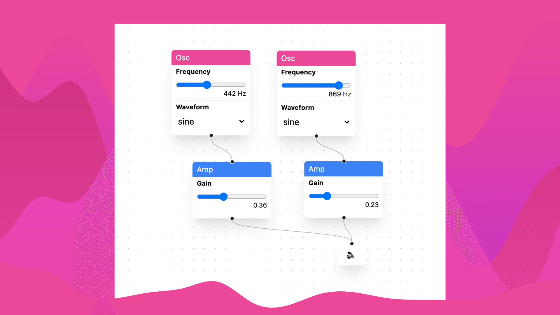 Integrating React Flow and the Web Audio API screenshot